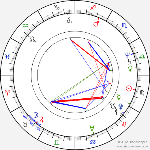 David R. Ellis birth chart, David R. Ellis astro natal horoscope, astrology