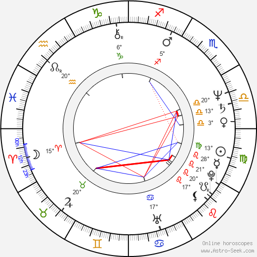 Dominik Graf birth chart, biography, wikipedia 2023, 2024