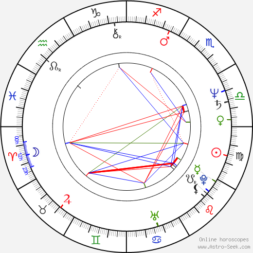 Dominik Graf birth chart, Dominik Graf astro natal horoscope, astrology