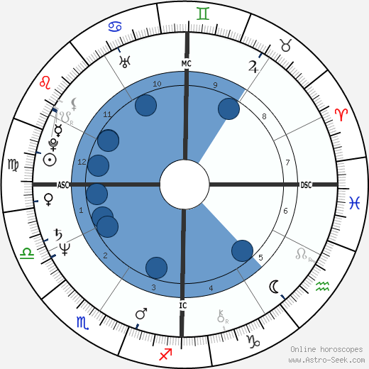 Donald Bootes wikipedia, biography, birth chart, instagram Donald Bootes wikipedia, horoscope, astrology, instagram
