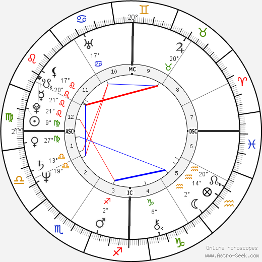 Donald Bootes birth chart, biography, wikipedia 2023, 2024