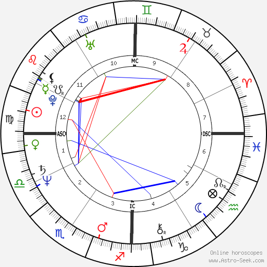 Donald Bootes birth chart, Donald Bootes astro natal horoscope, astrology