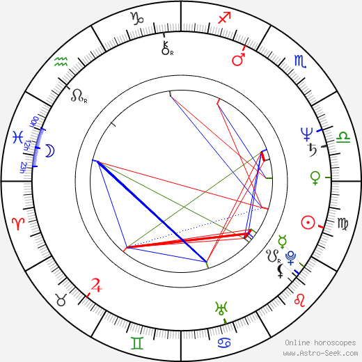 Evgeniya Glushenko birth chart, Evgeniya Glushenko astro natal horoscope, astrology