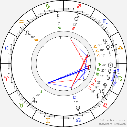 Faruk Sokolovic birth chart, biography, wikipedia 2023, 2024