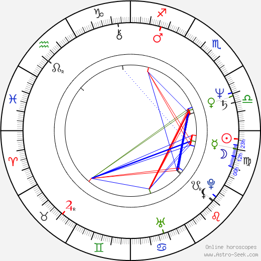 Faruk Sokolovic birth chart, Faruk Sokolovic astro natal horoscope, astrology