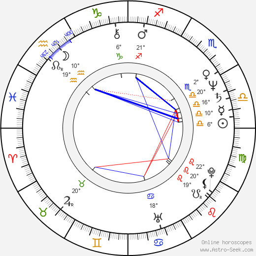 Gabor Csupo birth chart, biography, wikipedia 2024, 2025