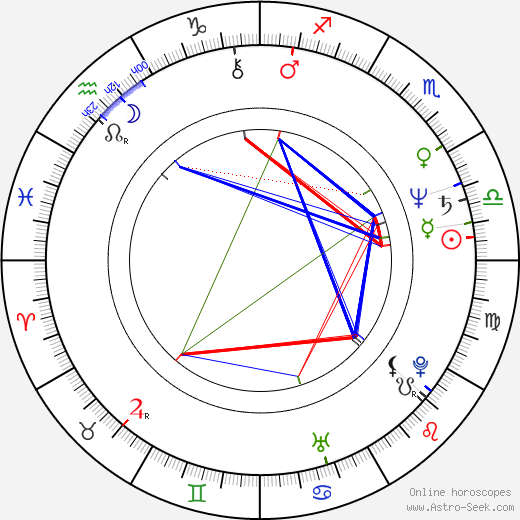 Gabor Csupo birth chart, Gabor Csupo astro natal horoscope, astrology