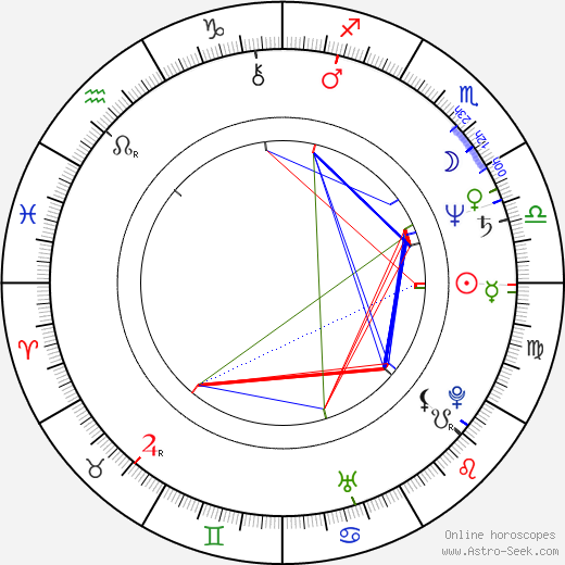 Gary Holton birth chart, Gary Holton astro natal horoscope, astrology