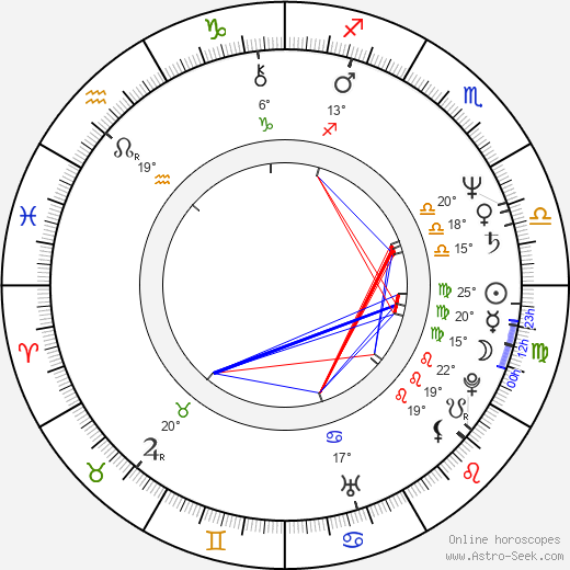 Giorgos Dimitrakopoulos birth chart, biography, wikipedia 2024, 2025