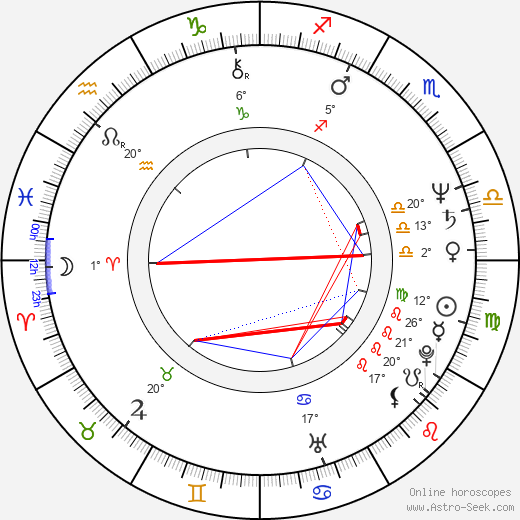 Glory Annen birth chart, biography, wikipedia 2023, 2024