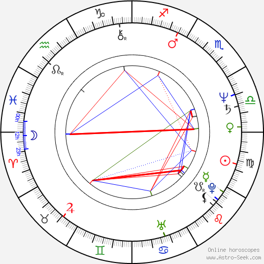 Glory Annen birth chart, Glory Annen astro natal horoscope, astrology