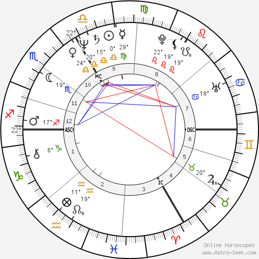 Guillaume Durand birth chart, biography, wikipedia 2024, 2025