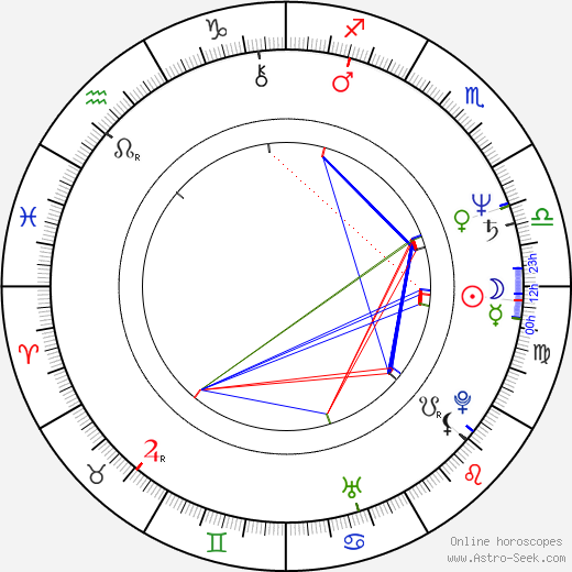 Gunnar Hökmark birth chart, Gunnar Hökmark astro natal horoscope, astrology