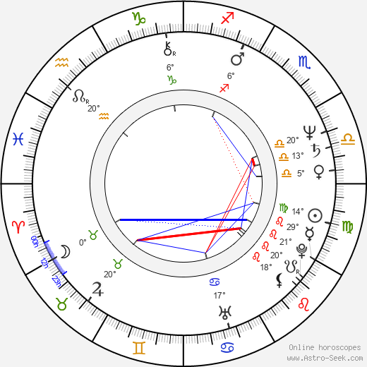 Iwona Bielska birth chart, biography, wikipedia 2023, 2024