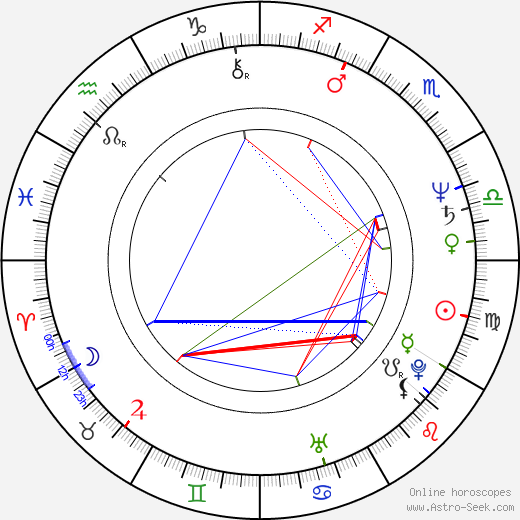 Iwona Bielska birth chart, Iwona Bielska astro natal horoscope, astrology