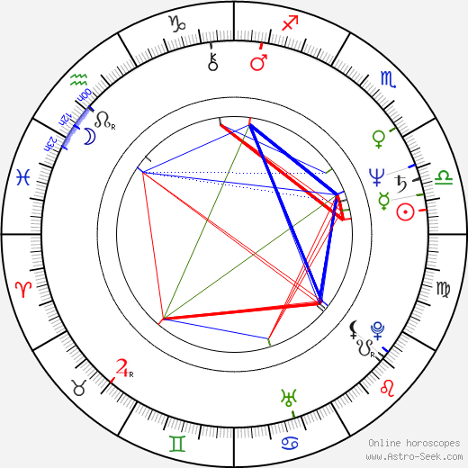 Jack Wild birth chart, Jack Wild astro natal horoscope, astrology