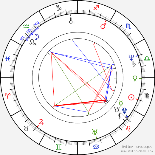 Jacob Nordenson birth chart, Jacob Nordenson astro natal horoscope, astrology