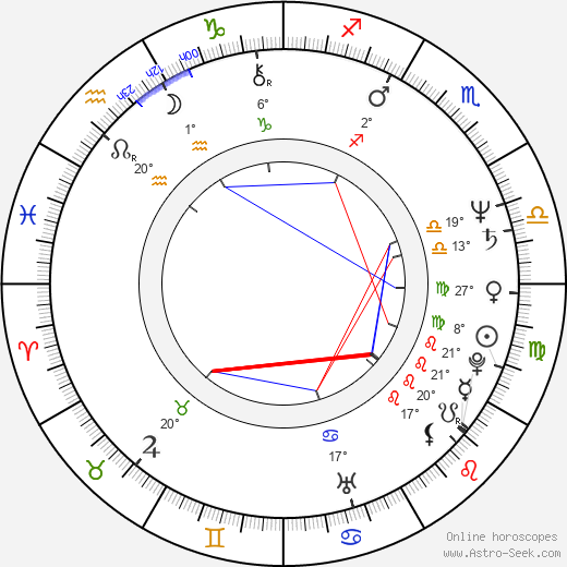 Jakub Polák birth chart, biography, wikipedia 2023, 2024