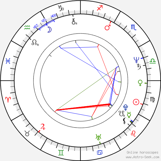 Jakub Polák birth chart, Jakub Polák astro natal horoscope, astrology