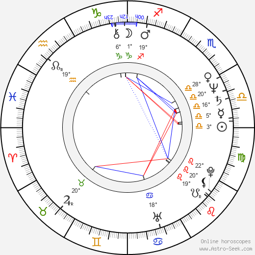 James Keane birth chart, biography, wikipedia 2024, 2025