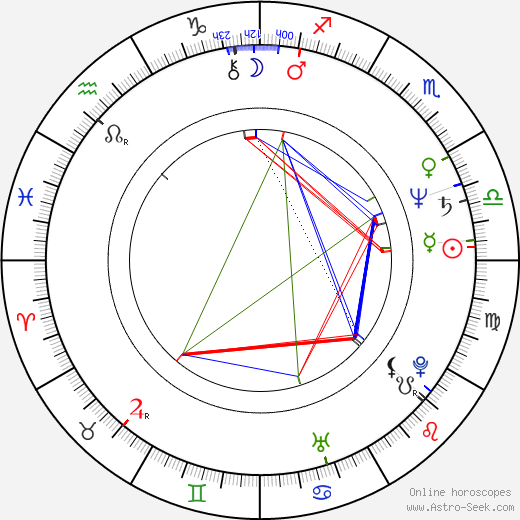 James Keane birth chart, James Keane astro natal horoscope, astrology