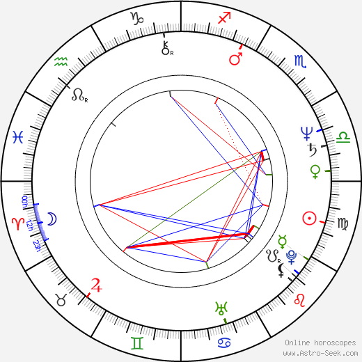 James Lew birth chart, James Lew astro natal horoscope, astrology