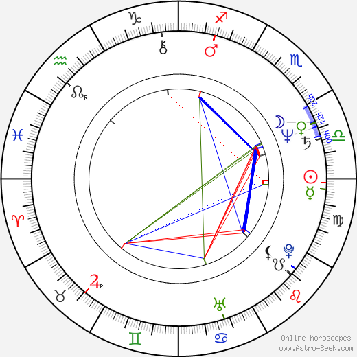 Jan Olbrycht birth chart, Jan Olbrycht astro natal horoscope, astrology
