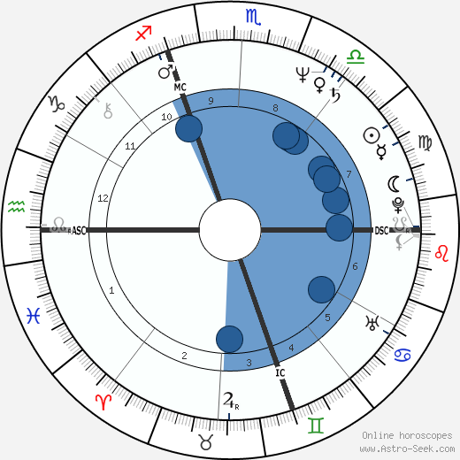 Jérôme Bonaldi wikipedia, biography, birth chart, instagram Jérôme Bonaldi wikipedia, horoscope, astrology, instagram
