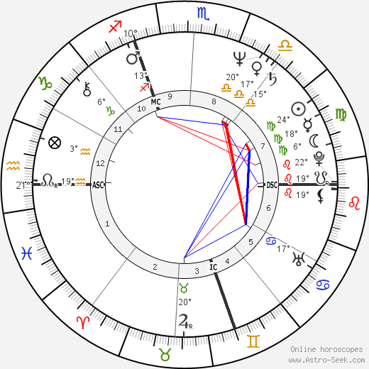 Jérôme Bonaldi birth chart, biography, wikipedia 2023, 2024