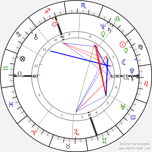 Jérôme Bonaldi birth chart, Jérôme Bonaldi astro natal horoscope, astrology