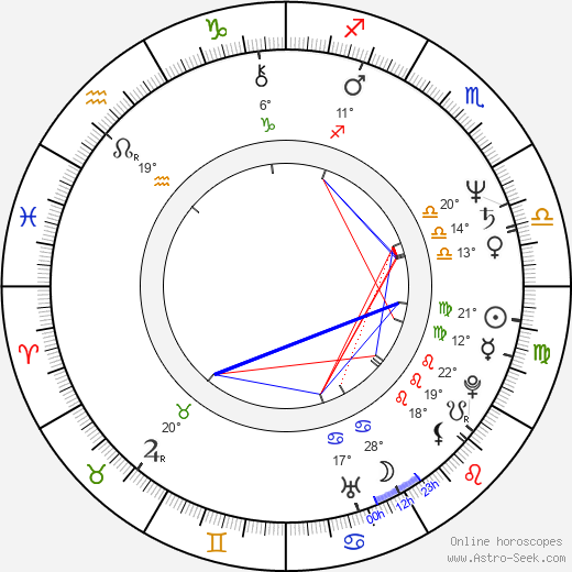 Jindřich Svoboda birth chart, biography, wikipedia 2024, 2025