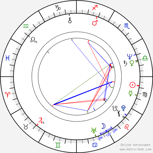 Jindřich Svoboda birth chart, Jindřich Svoboda astro natal horoscope, astrology