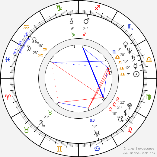 John Finn birth chart, biography, wikipedia 2024, 2025
