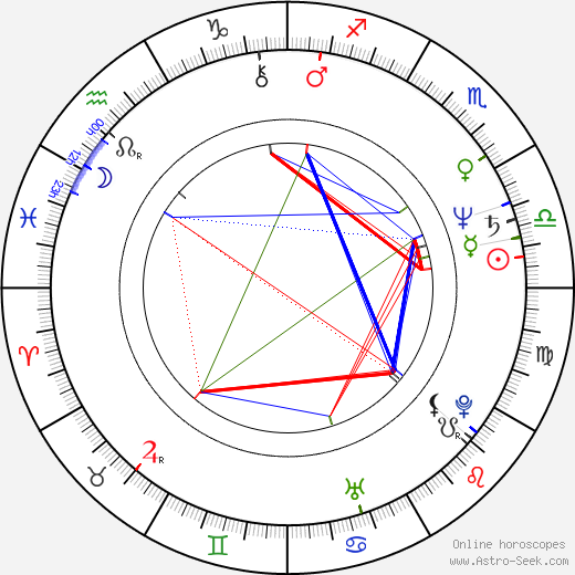 John Finn birth chart, John Finn astro natal horoscope, astrology