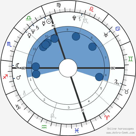 Joseph P. Kennedy II wikipedia, horoscope, astrology, instagram