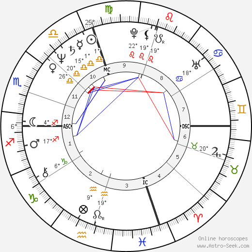 Joseph P. Kennedy II birth chart, biography, wikipedia 2024, 2025
