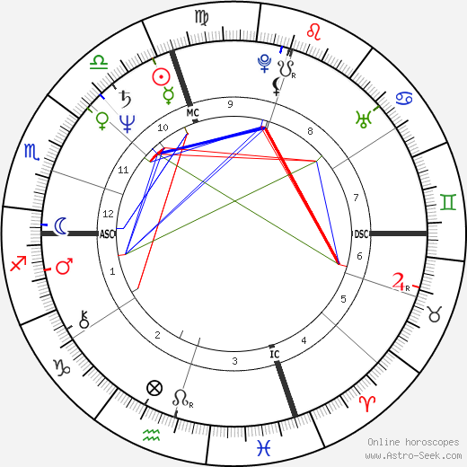 Joseph P. Kennedy II birth chart, Joseph P. Kennedy II astro natal horoscope, astrology