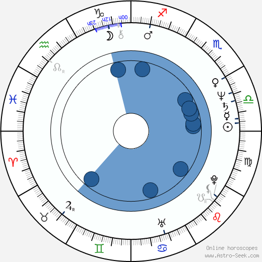 Katie Fforde horoscope, astrology, sign, zodiac, date of birth, instagram