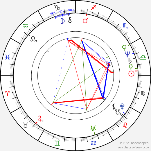 Katie Fforde birth chart, Katie Fforde astro natal horoscope, astrology
