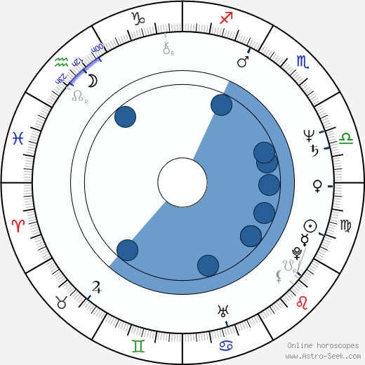 Keiko Yokozawa Oroscopo, astrologia, Segno, zodiac, Data di nascita, instagram