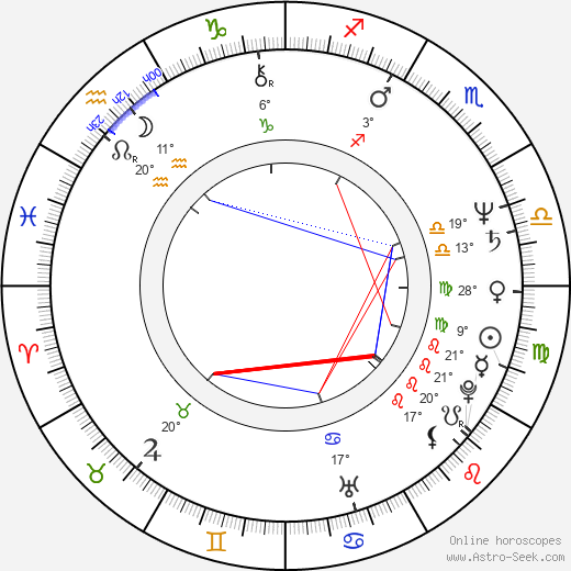 Keiko Yokozawa birth chart, biography, wikipedia 2024, 2025