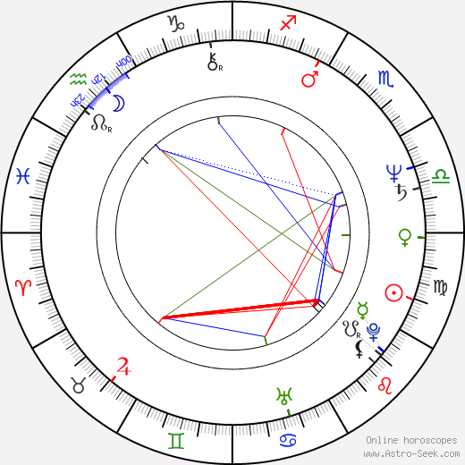 Keiko Yokozawa birth chart, Keiko Yokozawa astro natal horoscope, astrology