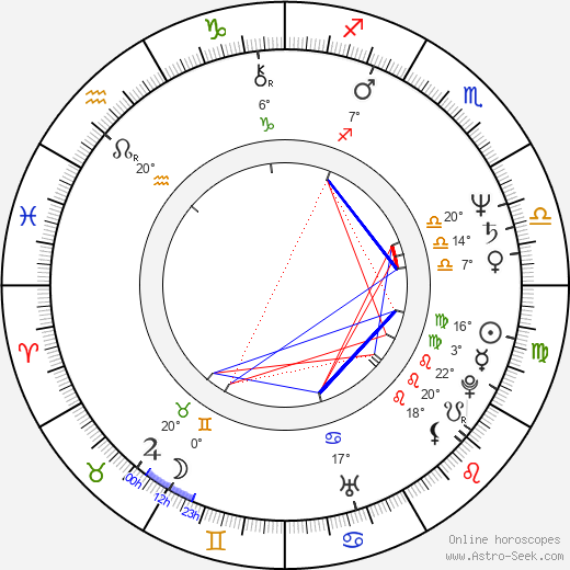 Kirk Baily birth chart, biography, wikipedia 2023, 2024