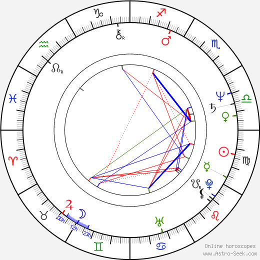 Kirk Baily birth chart, Kirk Baily astro natal horoscope, astrology