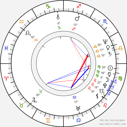 Krzysztof Kolbasiuk birth chart, biography, wikipedia 2024, 2025