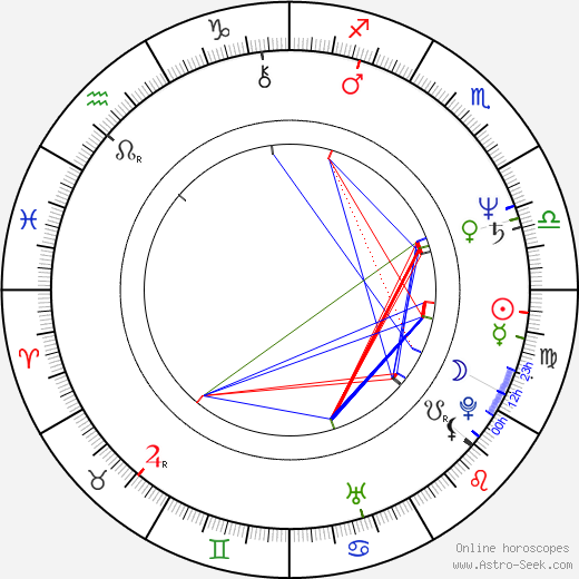 Krzysztof Kolbasiuk birth chart, Krzysztof Kolbasiuk astro natal horoscope, astrology