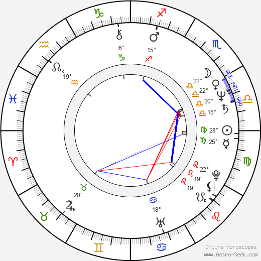 Lasse Norres birth chart, biography, wikipedia 2023, 2024