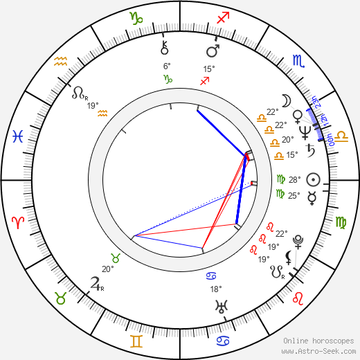 Lasse Norres birth chart, biography, wikipedia 2024, 2025