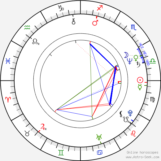 Lasse Norres birth chart, Lasse Norres astro natal horoscope, astrology