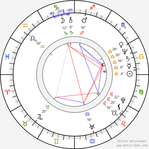 Liam Aylward birth chart, biography, wikipedia 2024, 2025